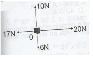 Question diagram