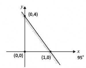 Question diagram
