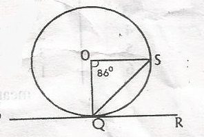 Question diagram