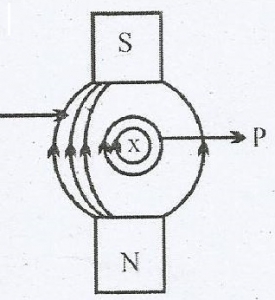 Question diagram