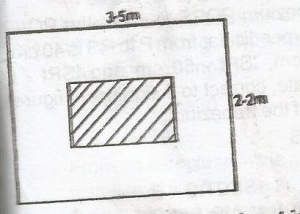 Question diagram