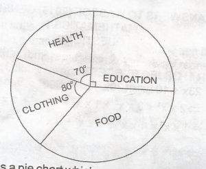 Question diagram