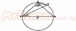 Question diagram