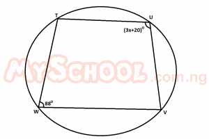 Question diagram