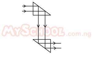 Question diagram