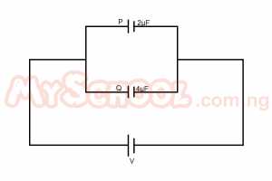 Question diagram