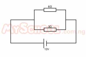 Question diagram
