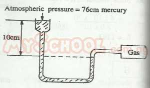 Question diagram