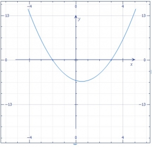 Question diagram