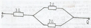 Question diagram