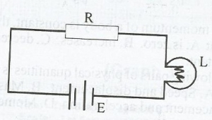 Question diagram