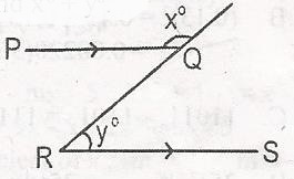Question diagram