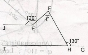 Question diagram