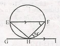 Question diagram