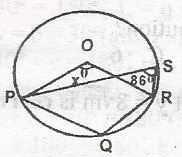 Question diagram