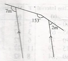 Question diagram