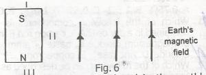 Question diagram