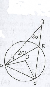 Question diagram
