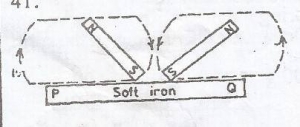 Question diagram
