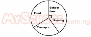 Question diagram