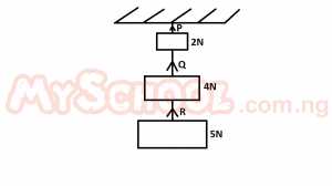Question diagram