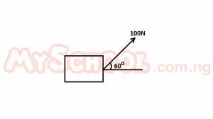 Question diagram