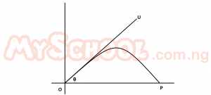 Question diagram