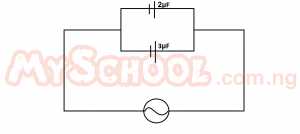 Question diagram