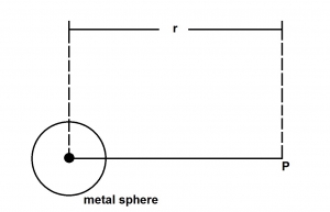 Question diagram