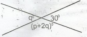 Question diagram