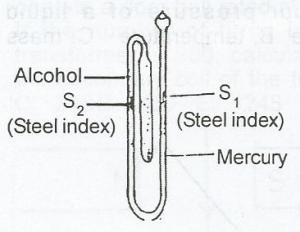 Question diagram