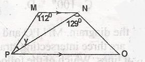 Question diagram