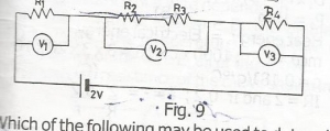 Question diagram