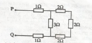 Question diagram