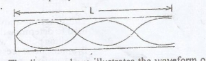 Question diagram