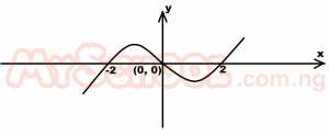 Question diagram