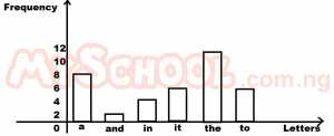 Question diagram