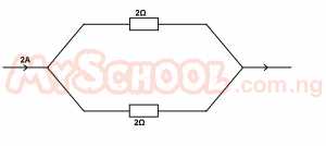 Question diagram