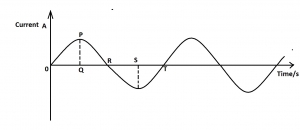 Question diagram