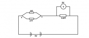 Question diagram