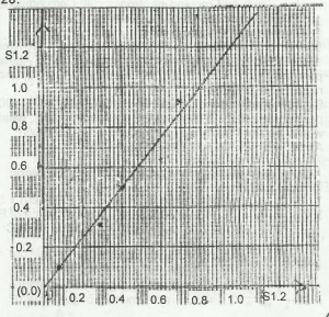 Question diagram