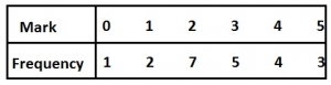 Question diagram