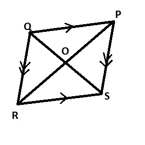 Question diagram