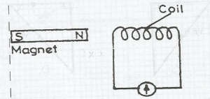Question diagram