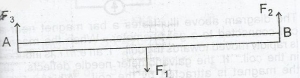 Question diagram