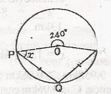 Question diagram