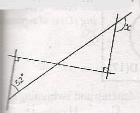 Question diagram