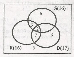Question diagram