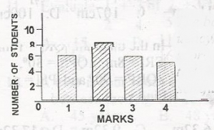 Question diagram