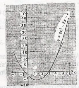 Question diagram